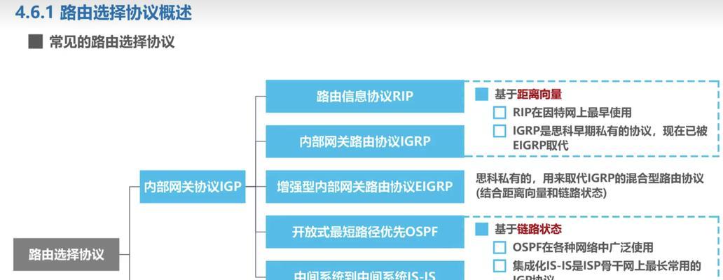 电脑课上网限制如何解除？解除步骤是什么？