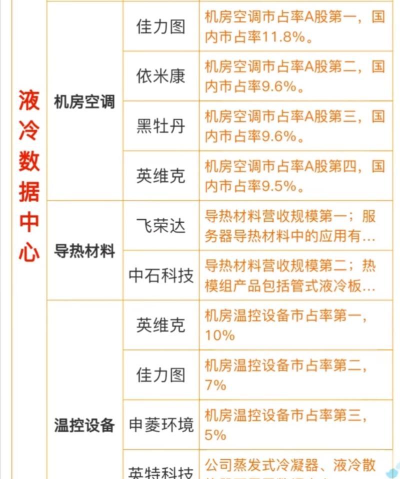 什么是服务器液冷技术？优势在哪里？
