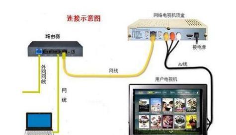 电视机顶盒无法开启的修复步骤是什么？