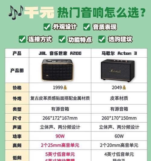 落地音箱高音不清晰怎么办？如何提升音质？