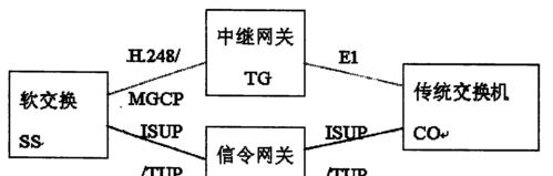 中兴网关地址如何自定义设置？设置步骤是怎样的？