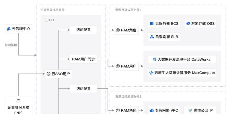 集中管理服务器含义是什么？集中管理服务器如何操作？