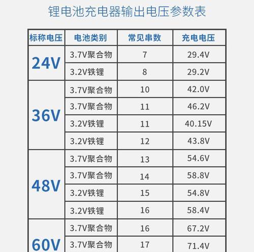 穿越机充电器电压调整方法是什么？