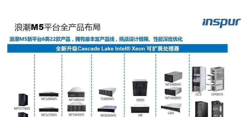 浪潮服务器远程控制的方法是什么？