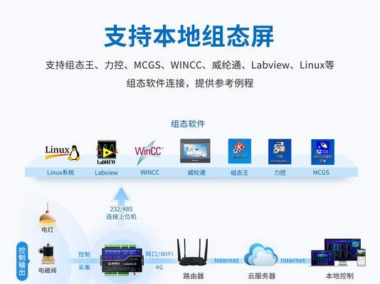 浪潮服务器远程控制的方法是什么？