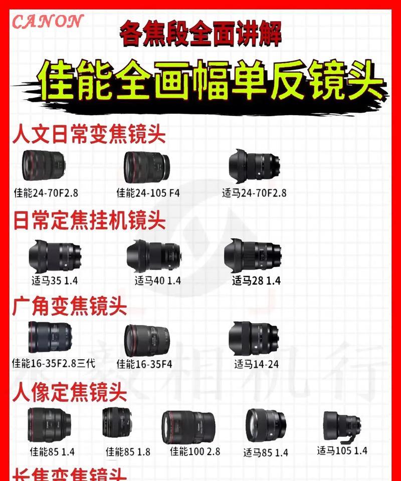 新手如何正确安装相机镜头？有无相关安装视频教程？