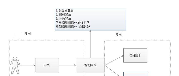 网关设备密码设置步骤是什么？