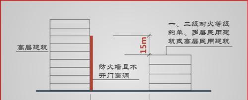 库房外防火墙如何构建更有效？有哪些关键步骤？