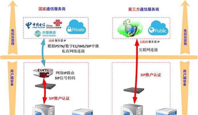 sip服务器是什么设备？它在通信中扮演什么角色？