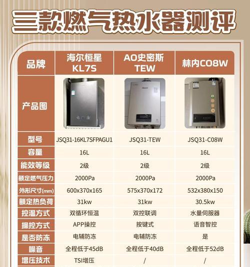 林内燃气热水器d06与s06性能对比？选择时的考虑因素是什么？