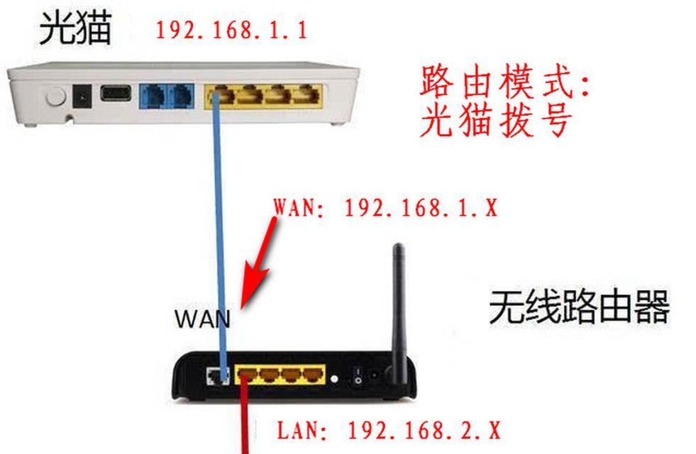 机顶盒安装由哪个单位负责？