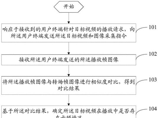 服务器卡顿问题如何解决？