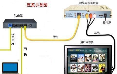 路由器设置上网的步骤是什么？遇到问题怎么办？