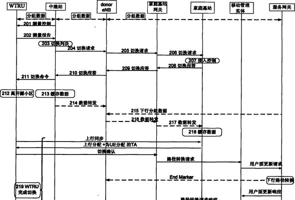中国移动企业网关如何中继？中继设置方法是什么？