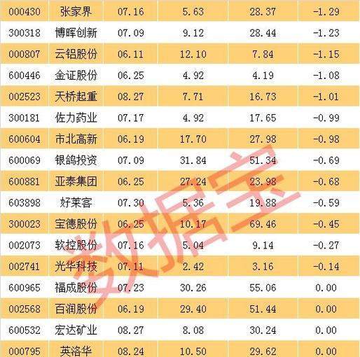宝德服务器相关股票代码是什么？宝德服务器股票投资前景如何？
