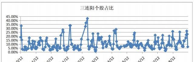 宝德服务器相关股票代码是什么？宝德服务器股票投资前景如何？