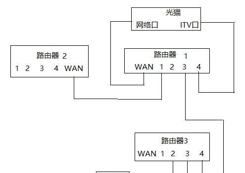 机顶盒不拨号耗电问题如何解决？