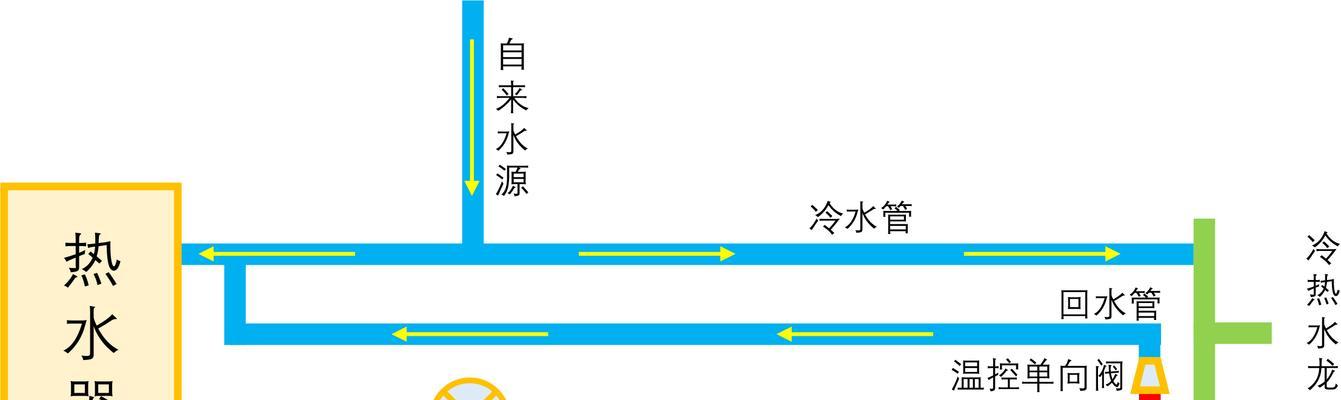 储水热水器阀门开启方法图解？