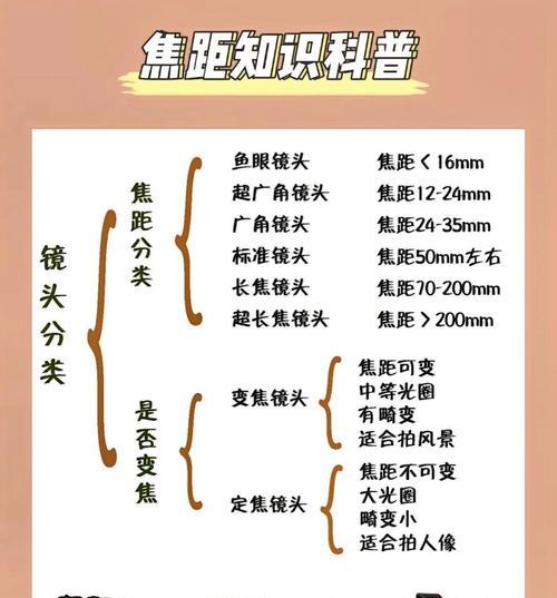 如何调整相机85镜头以拍摄最佳人像照片？