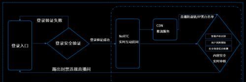 推流海康服务器功能是什么？如何正确使用？