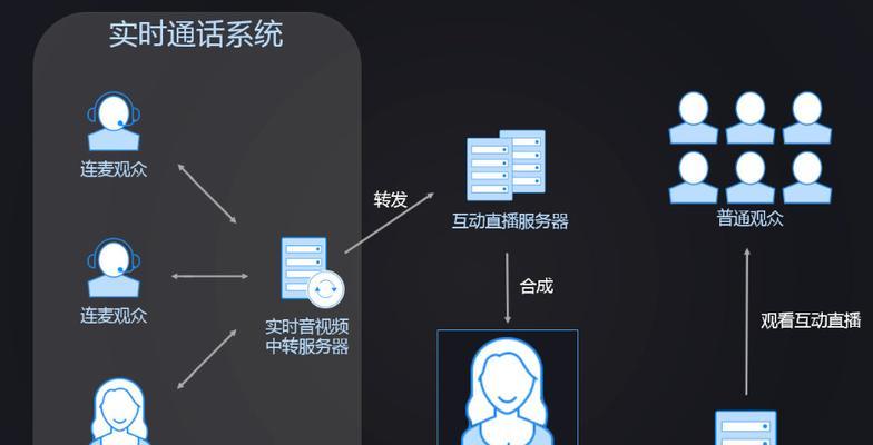 推流海康服务器功能是什么？如何正确使用？