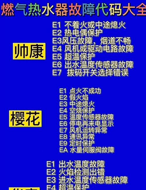 热水器底部亮灯不出水什么原因？故障分析是什么？