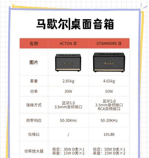 如何配置音箱才能听起来更好？