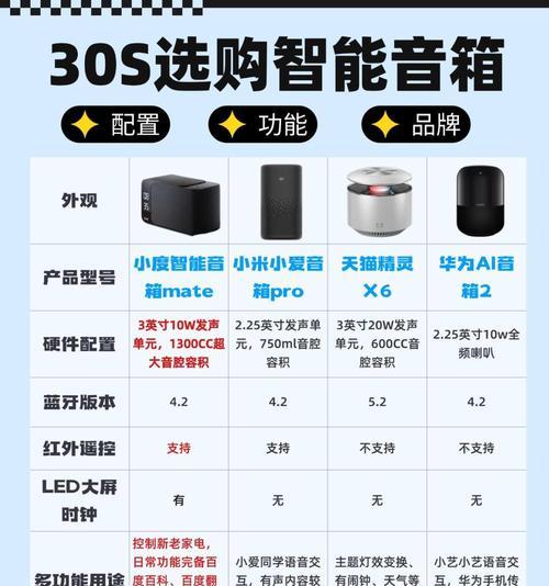 如何配置音箱才能听起来更好？