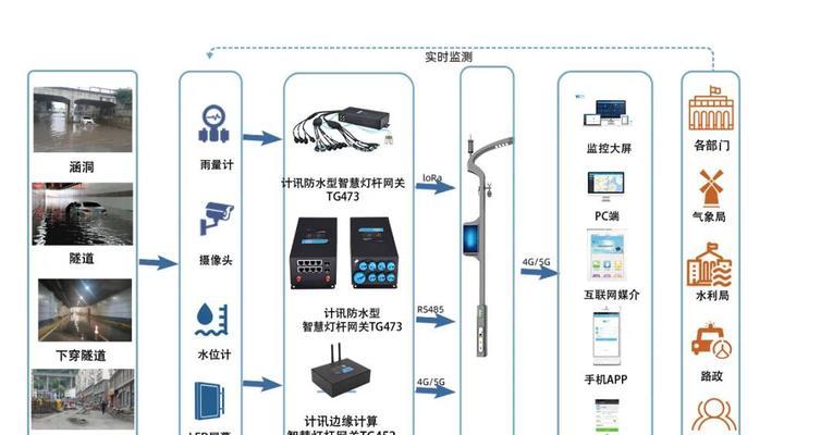 网关控制智能开关电视的步骤是什么？