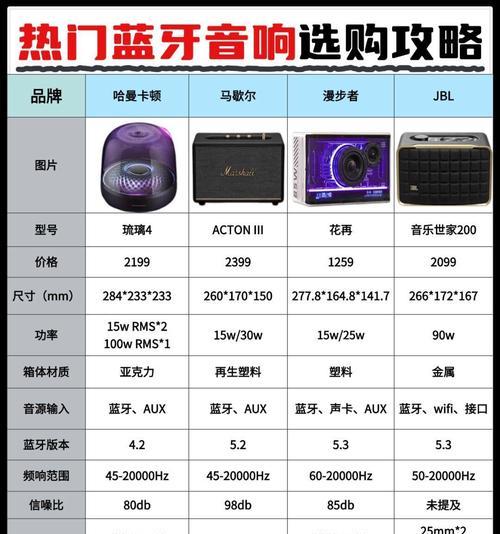 有线商铺专用音箱使用方法是什么？使用过程中有哪些注意事项？