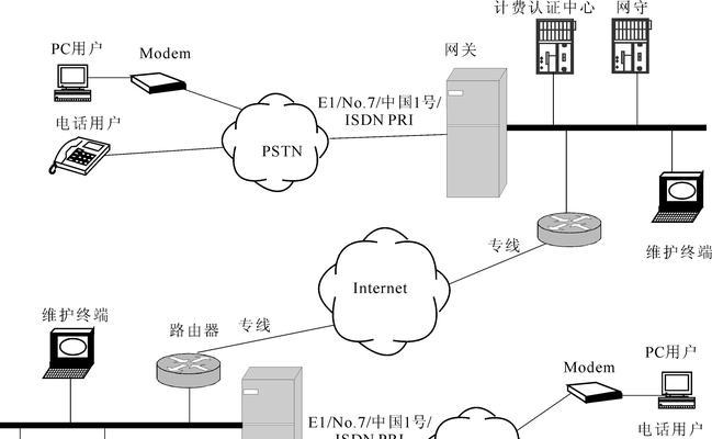 断网不断连网关的设置方法是什么？