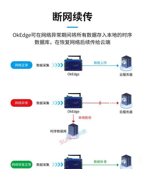 断网不断连网关的设置方法是什么？
