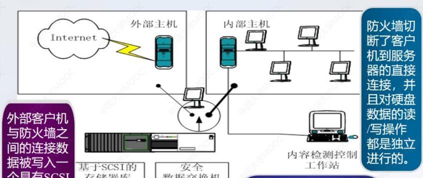 单位装防火墙的正确安装步骤是什么？