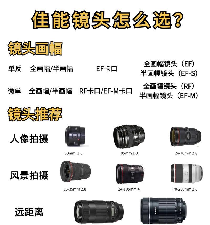 相机镜头套装如何正确拆卸？