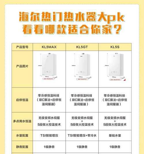 高楼层选择热水器有哪些要点？如何确保安全使用？