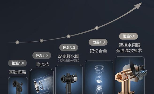 海尔热水器制热效果不佳如何解决？维修步骤是什么？