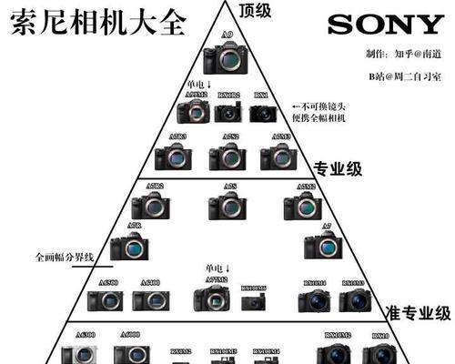 索尼ccdt7相机参数调整方法是什么？