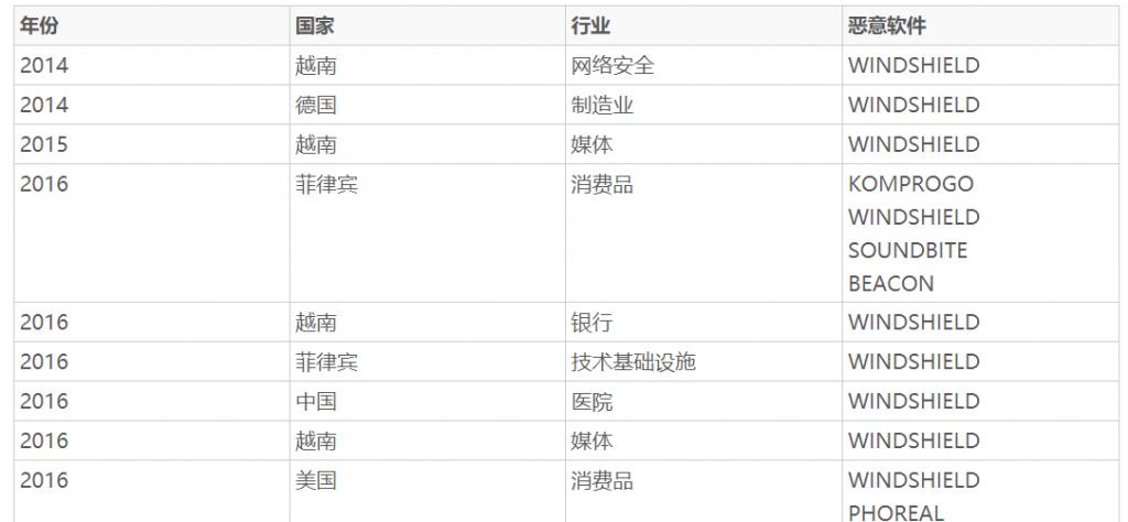 越南黑客摄像头手机拍照操作？拍照功能如何激活？
