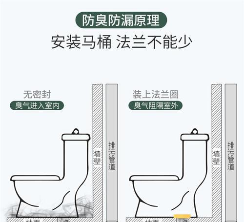 热水器法兰圈去掉的视频教程在哪里？如何安全去掉法兰圈？