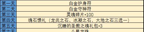飞升游戏服务器最佳开启时间是什么时候？