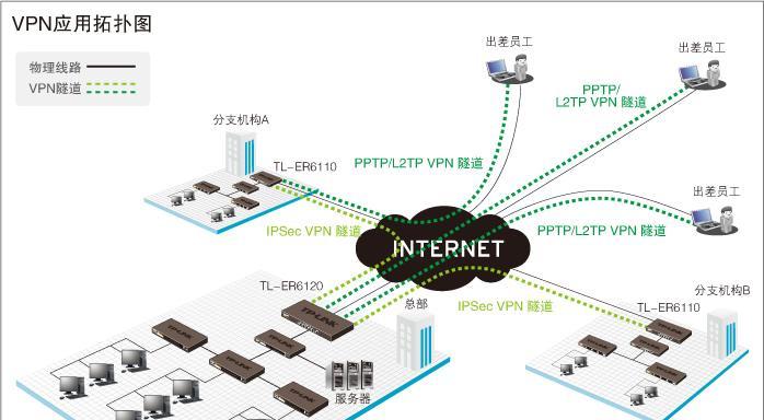 梦幻重启路由器的操作流程是什么？