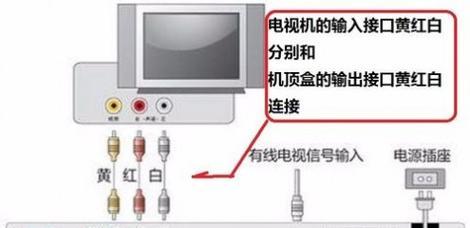 极速电视机顶盒如何连接网络？设置指南是什么？