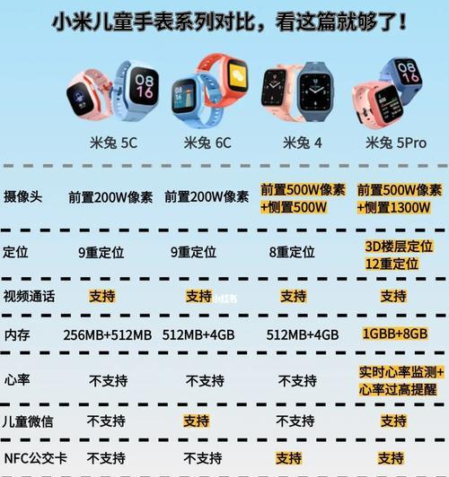 小米8p智能手表的开机方法是什么？开机过程中可能遇到哪些问题？