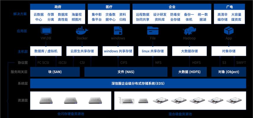 “放服务器”一词具体指什么？