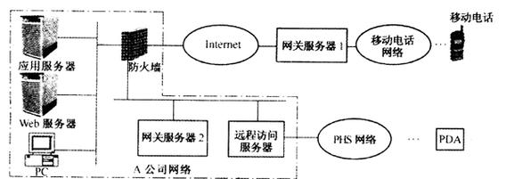 “放服务器”一词具体指什么？
