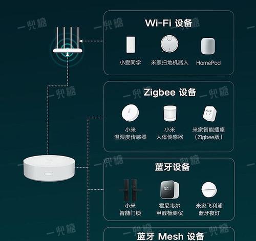 网关智能模式设置恢复方法是什么？