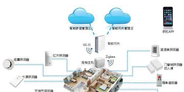 网关智能模式设置恢复方法是什么？
