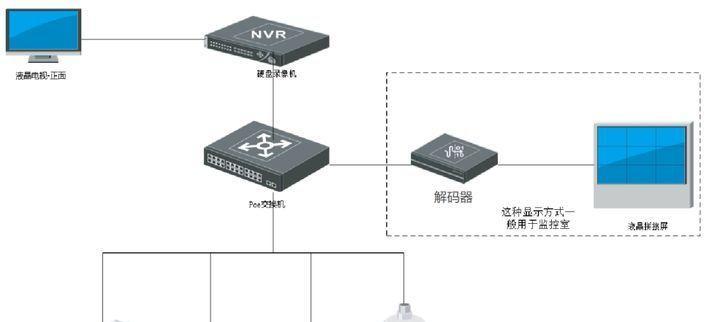 安防监控系统安装步骤图解是什么？需要哪些工具和材料？