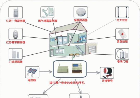 安防监控系统安装步骤图解是什么？需要哪些工具和材料？