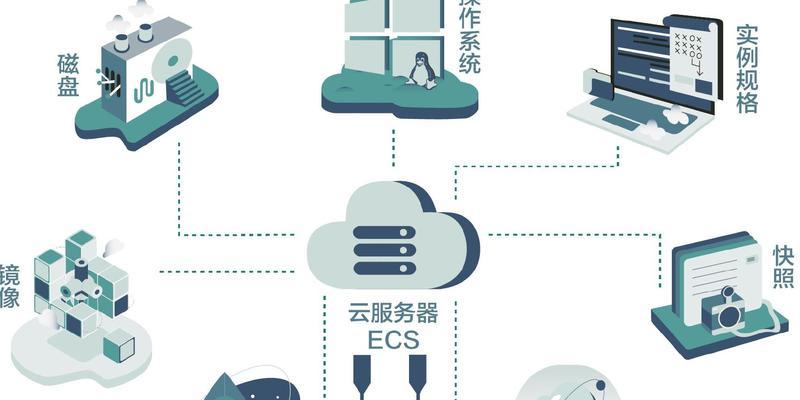 阿里云服务器取证流程是怎样的？